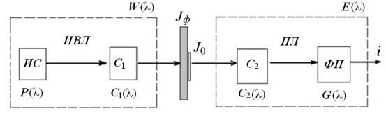 Описание: 焴ɥü