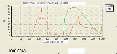 Описание: рис3