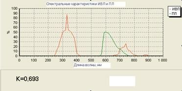 Описание: рис4