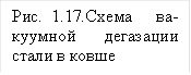 Рис. 1.17.Схема ва-куумной дегазации стали в ковше