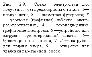 Рис. 2.9. Схема электропечи для получения четыреххлориствго титана: 1— корпус печи; 2 — шамот¬ная футеровка; 3 — угольная (графитная) набойка—элект-росопротивление; 4 — токоподводяшие графитовые электроды; 5 —устройство для загрузки брикетирован¬ной шихты; 6— брикетиро¬ванная шихта; 7, 8 — пат¬рубки для подачи хлора; 9 — отверстие для удаления парогазовой смеси