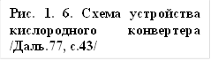 Рис. 1. 6. Схема устройства кислородного конвертера /Даль.77, с.43/