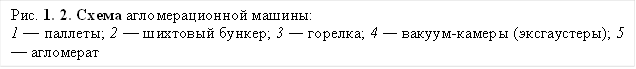 Рис. 1. 2. Схема агломерационной машины: 1 — паллеты; 2 — шихтовый бункер; 3 — горелка; 4 — вакуум-камеры (эксга¬устеры); 5 — агломерат 