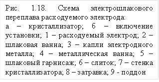 Рис. 1.18. Схема электрошлакового переплава расходуемого электрода: а – кристаллизатор; б – включение установки; 1 – расходуемый электрод; 2 – шлаковая ванна; 3 – капли электродного металла; 4 – металлическая ванна; 5 – шлаковый гарнисаж; 6 – слиток; 7 – стенка кристаллизатора; 8 – затравка; 9 - поддон 
