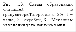 Рис. 1.3. Схема образования окатышей в грануляторе/Кнорозов, с. 25/: 1 –чаша; 2 – скребки; 3 – Механизм изменения угла наклона чаши 