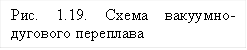 Рис. 1.19. Схема вакуумно-дугового переплава