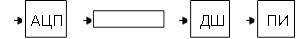 ПИ, АЦП, ДШ