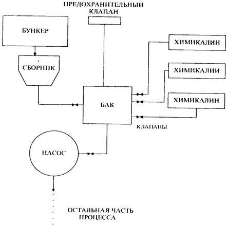 Описание: op