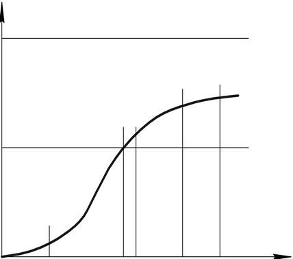Описание: График 2