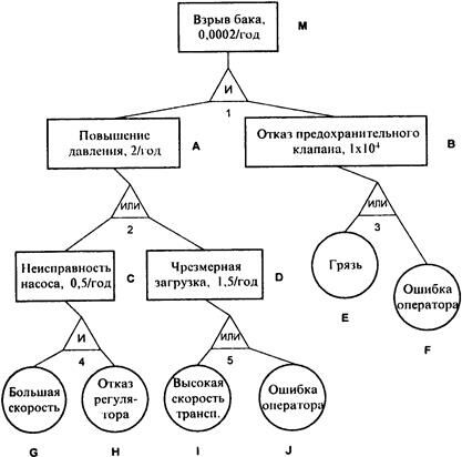 Описание: op