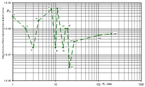 Описание: Image111