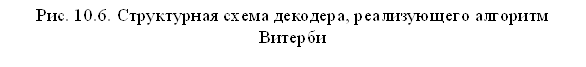 Рис. 10.6. Структурная схема декодера, реализующего алгоритм Витерби