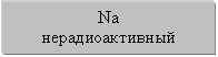 Na нерадиоактивный 