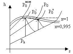 Описание: C:WINDOWSРабочий стол15_7.bmp