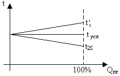 Описание: PICTURES15_03.bmp