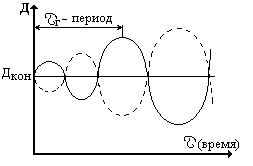 Описание: PICTURES15_7.bmp