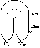 Описание: PICTURES15_9.bmp