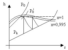 Описание: C:WINDOWSРабочий стол15_6.bmp
