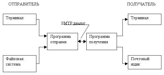 Описание: mailfig5