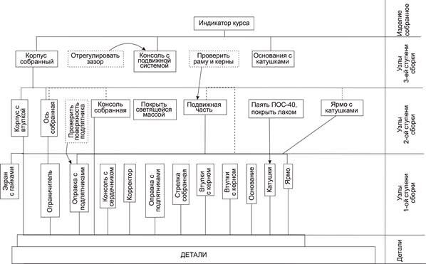 Описание: tehnologiya_sborki.jpg