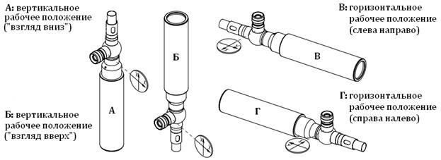 Описание: Рабочее положение АК
