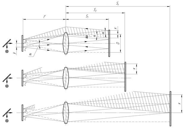 Описание: Виньетирование