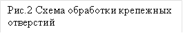 Рис.2 Схема обработки крепежных отверстий