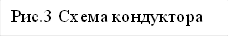 Рис.3 Схема кондуктора