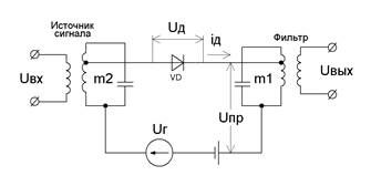 Описание: б