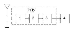 Описание: рис 2(1)