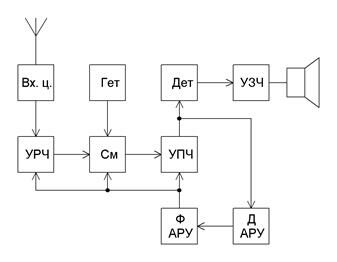 Описание: рис11(1)