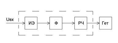 Описание: рис 12(1)