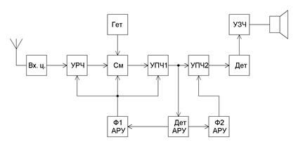 Описание: измененный