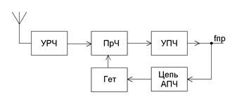 Описание: рис 12(2)