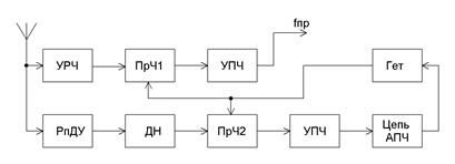 Описание: рис 12(3)