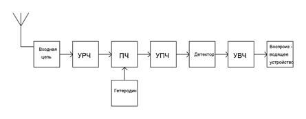 Описание: рис 5(1)