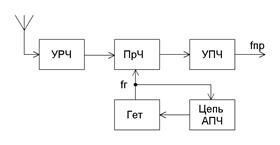 Описание: рис 12(4а)