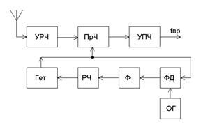 Описание: рис 12(4б)