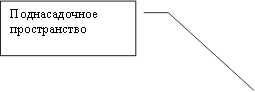Поднасадочное пространство
