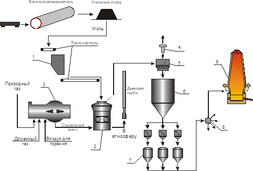 Описание: Схема системы вдувания ПУТ
