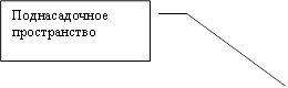 Поднасадочное пространство