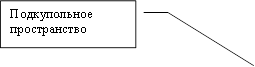 Подкупольное пространство
