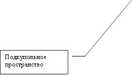 Подкупольное пространство