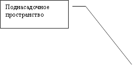 Поднасадочное пространство
