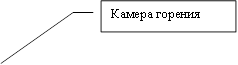 Камера горения