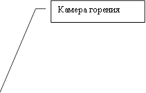 Камера горения