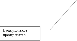 Подкупольное пространство