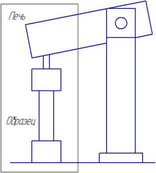 Описание: печь