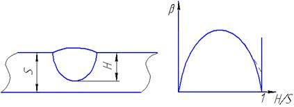 Описание: Фрагмент