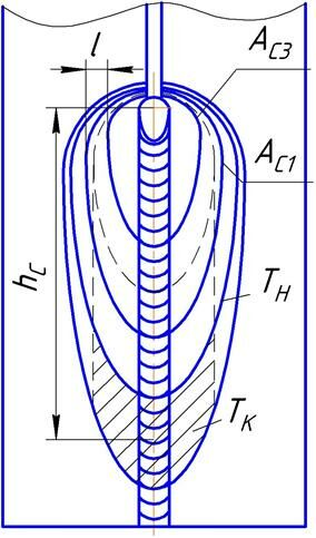Описание: Ванна